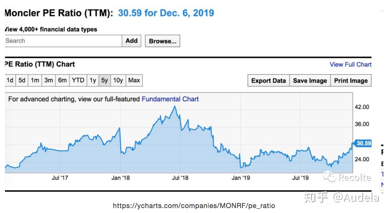 美股小知识| 什么是P/E Ratio 市盈率- 知乎
