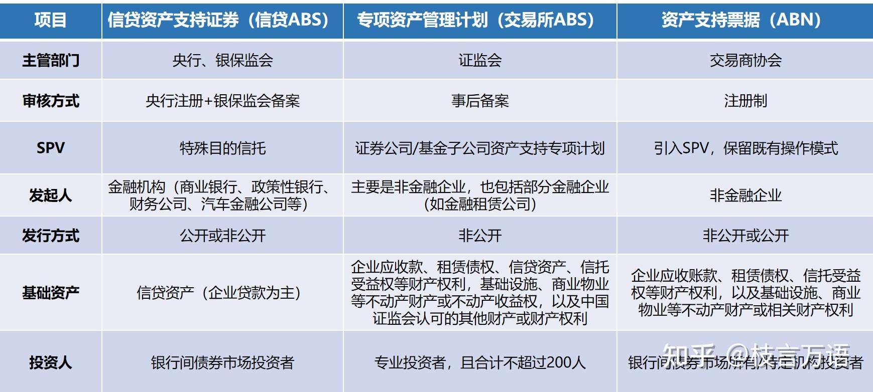 汽车ABSEBDESPTCSHDCHHC这些英文都有什么用处 知乎