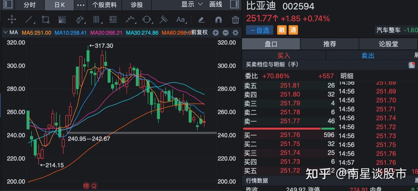 汽車整車比亞迪長城汽車宇通客車小康股份個股分析