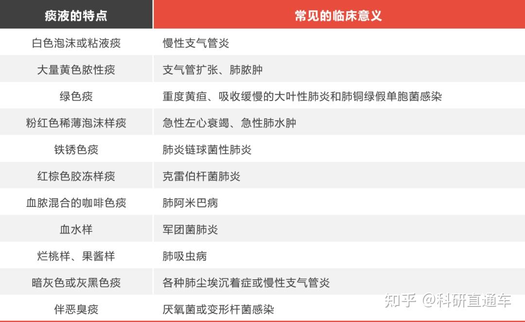 “细菌感染”还是“病毒感染”?4步带你鉴别 - 知乎