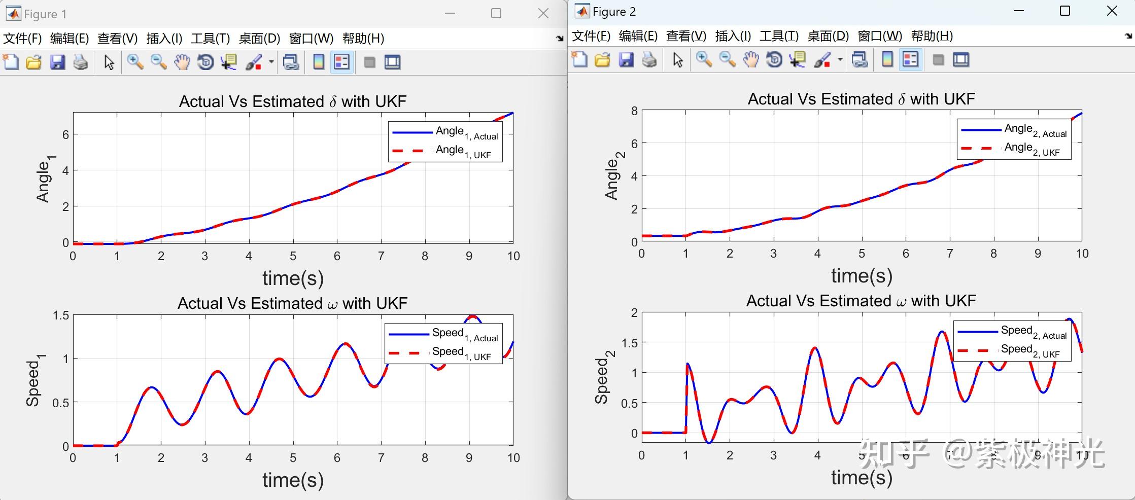 基于扩展(EKF)和无迹卡尔曼滤波(UKF)的电力系统动态状态估计(Matlab代码实现） 知乎