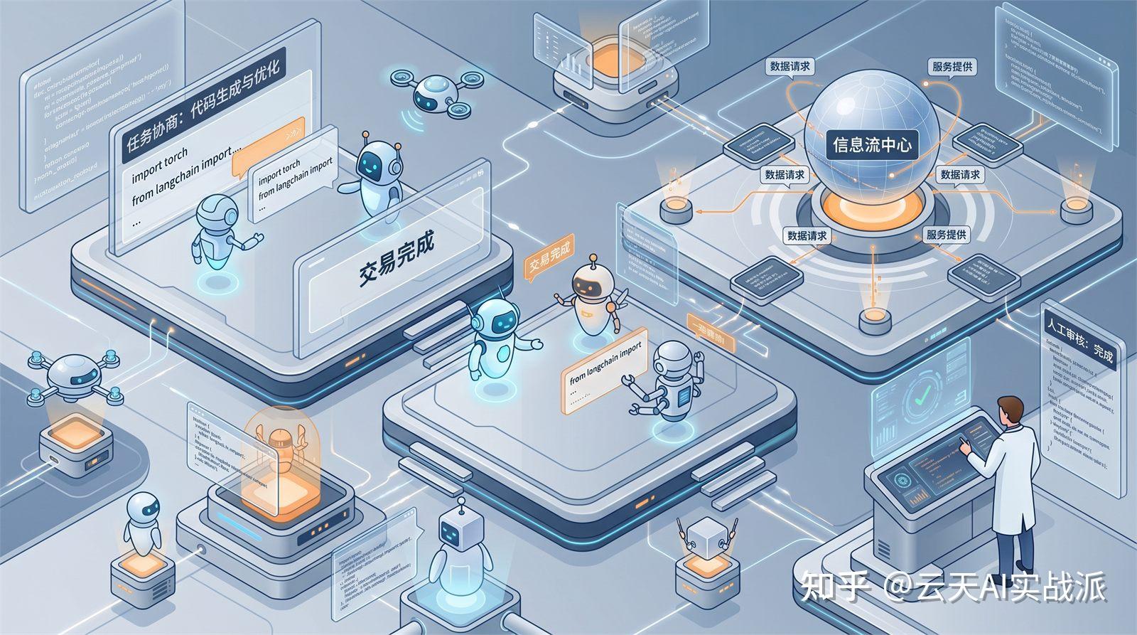从 vibe coding 到 wish coding：AI 编程的 C 端拐点，真正改变的不是代码而是交付方式 - 知乎