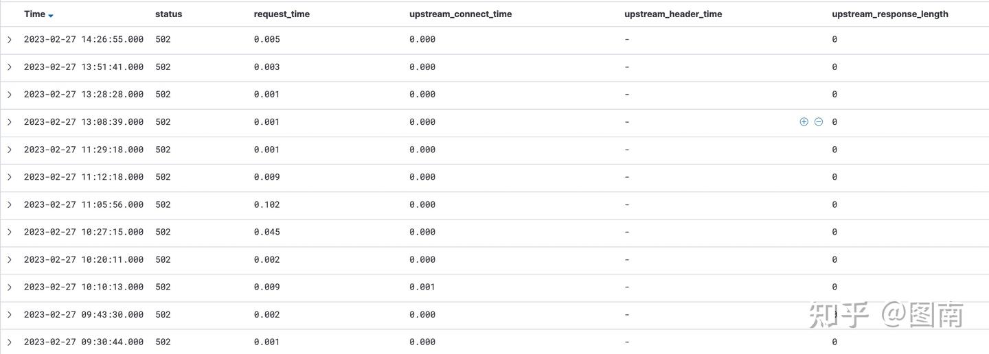 Nginx node js keep alive 502 