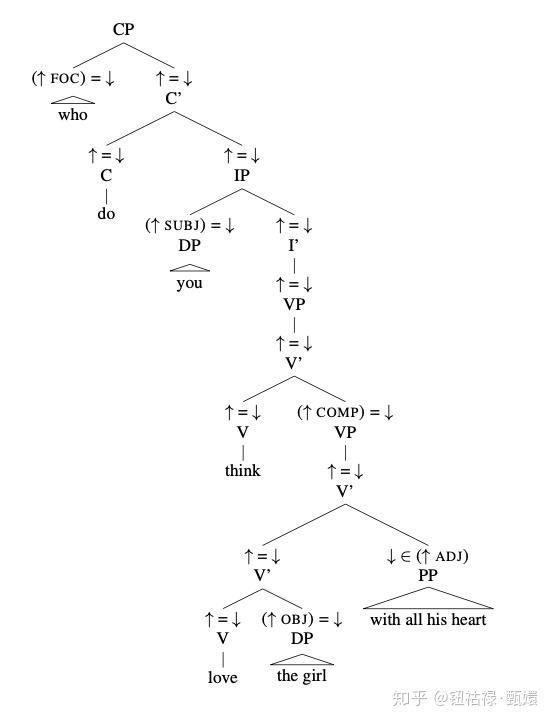 这句话的句法学树形图要怎么画呢
