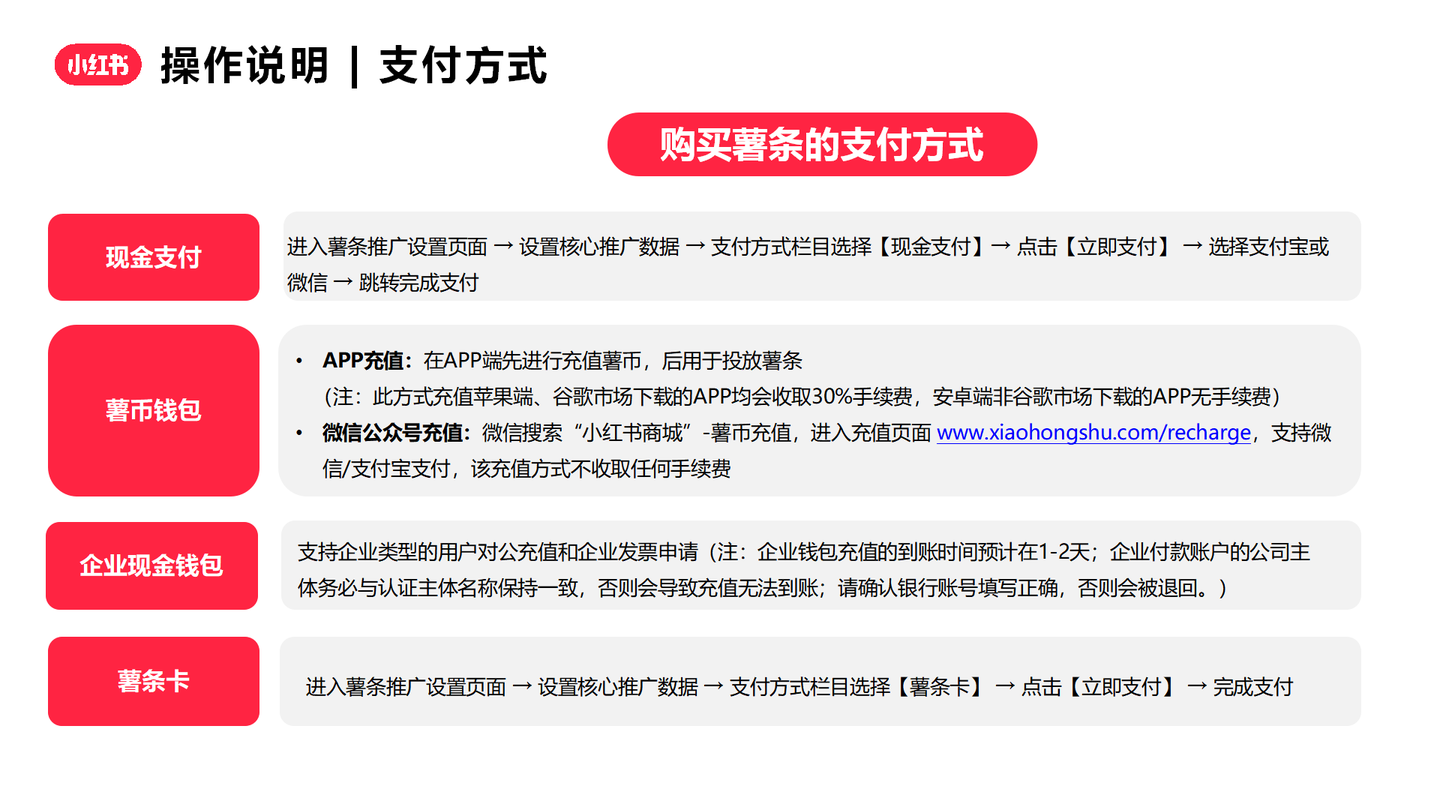 小红书官方推广操作方法 - 知乎