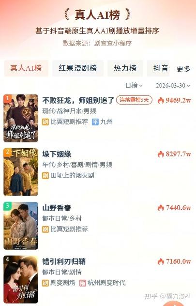 2026年AI短剧的未来到底拼什么? - 知乎