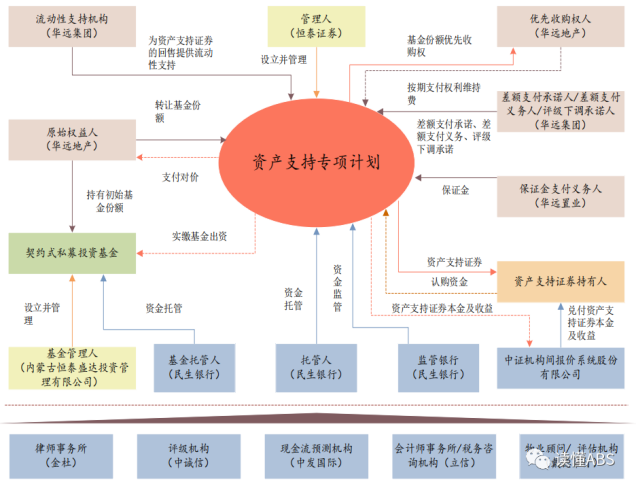继续重仓中国一线城市普洛斯资本落子中关村