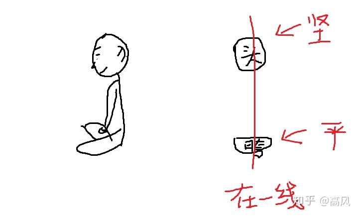 手势掐「子午决」就可以(暂时没有太多讲究).