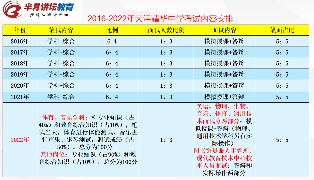 耀华教诲
雇用
（耀华教诲
雇用
官网）《耀华教育集团》