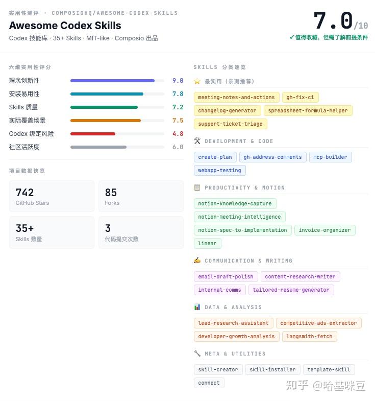 Codex Skill File Structure Example 3k Stars 的 Codex Skills 合集,价值远超Codex本身 - 知乎