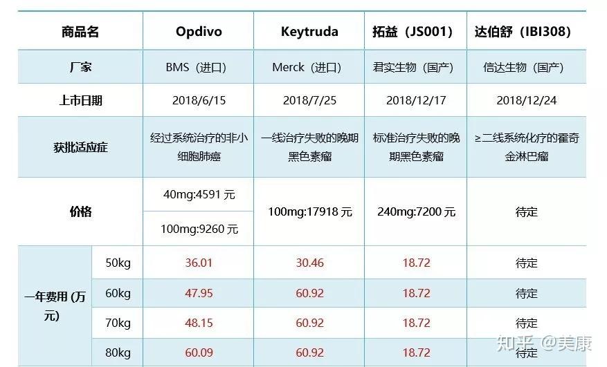 上市日期:2018/12/24(国产)达伯舒ibi308(信迪利单抗注射液)推荐剂量