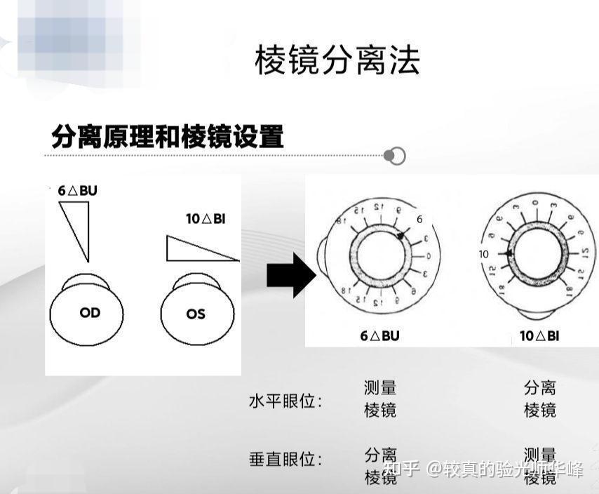 视功能检查2-远、近距离眼位检查,测量远距离斜具体视度是多少? - 知乎