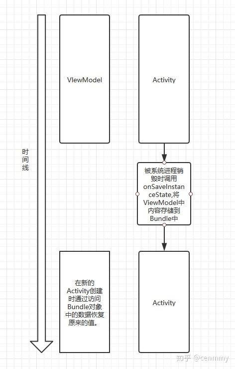 Android大神之路--保存和恢复Activity状态 - 知乎
