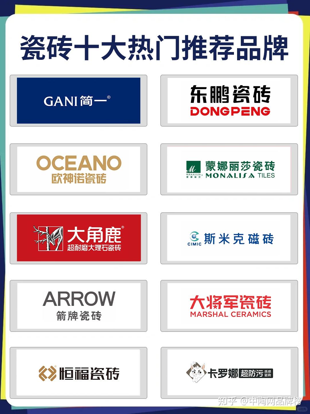 装修必知!瓷砖十大品牌有哪些? - 知乎