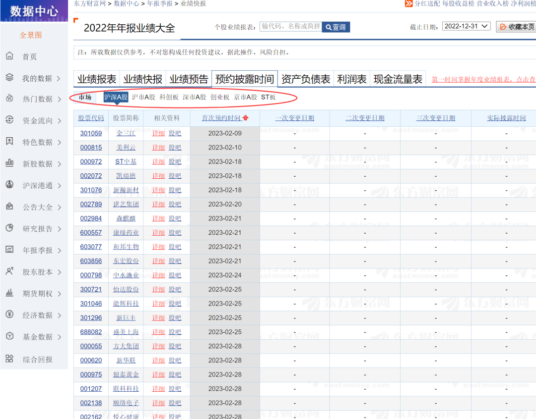 年报季即将到来,如何查看和分析ST股票年报的预约披露时间? - 知乎