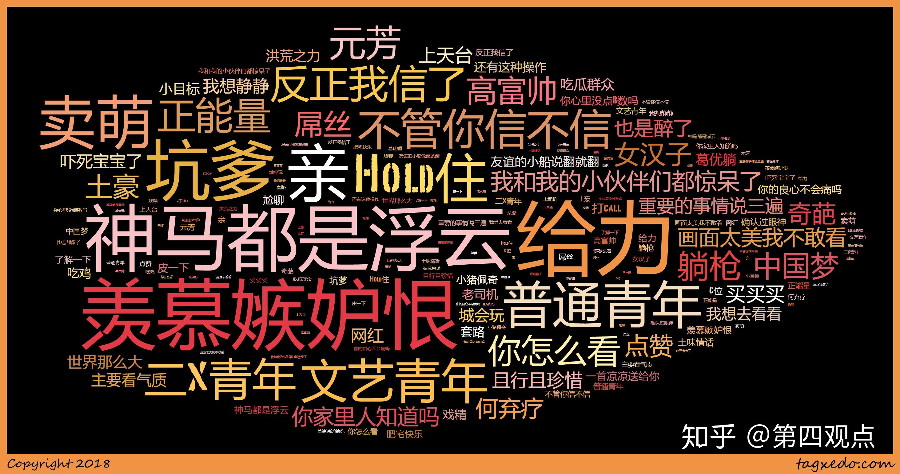 曾经我们说过哪些网络流行语? - 知乎