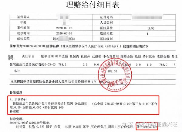 健康保险赔付案例 平安e生保险不理赔案例