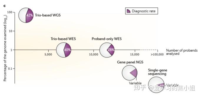 一篇文章保证让你明白——NGS测序技术的不同检测方案 - 知乎