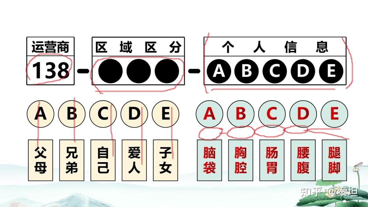 天代表数字几