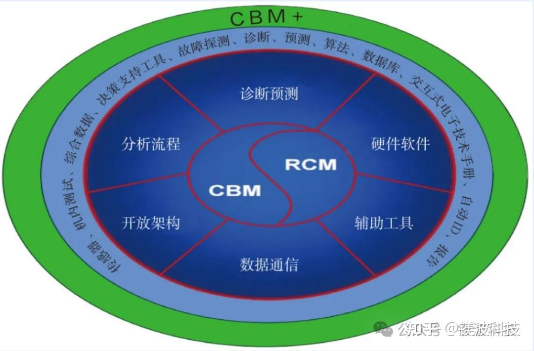 当“AI+”遇到设备智能运维 - 知乎