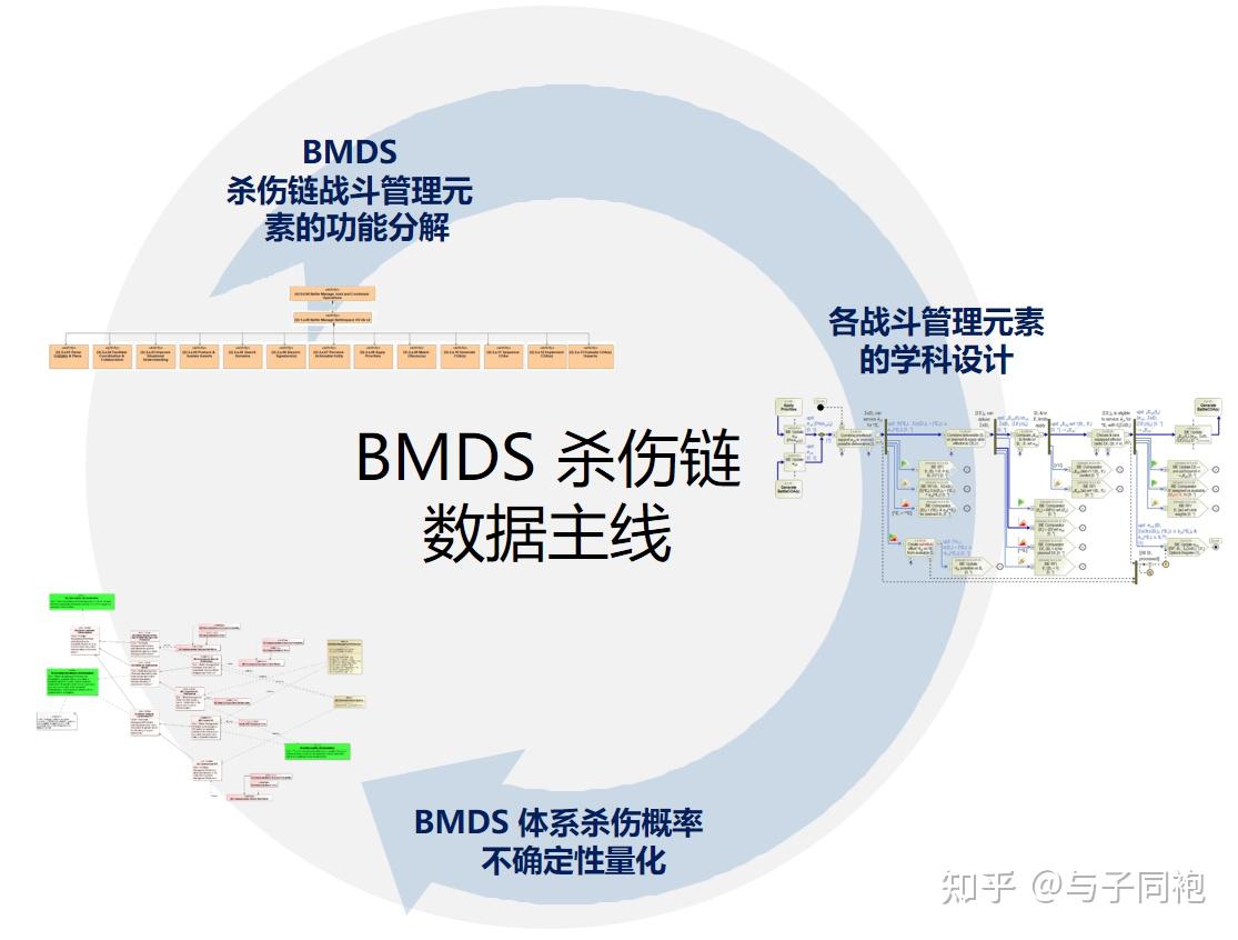 弹道导弹防御系统（BMDS）杀伤链的数字主线（序） - 知乎