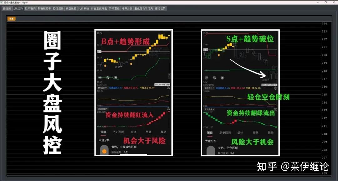 一个完整且盈利的交易体系，是怎么做的？看完少走十年弯路 - 知乎