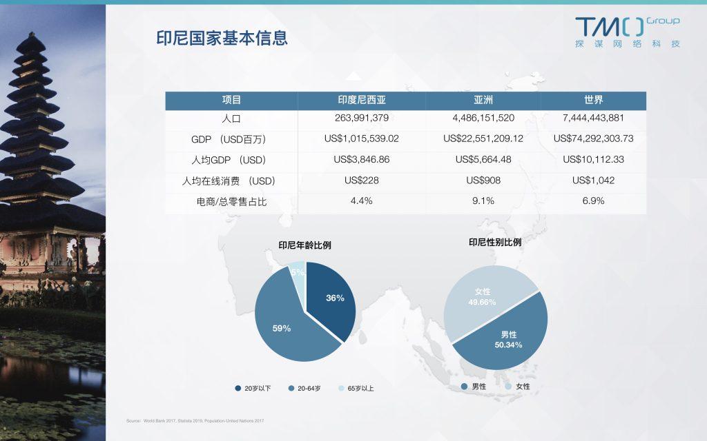 usdt跨境电商_跨境物流和跨境电商的关系_电商和跨境电商的区别