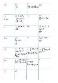 请问钟平逻辑英语中字母a B D G K M W Y这几个词有什么意义 知乎