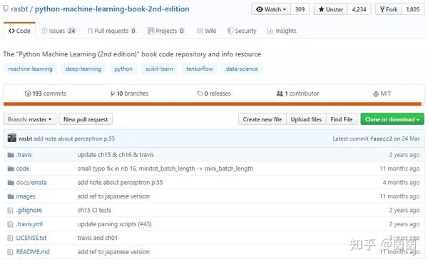 开源《Python 机器学习》Python Machine Learning第一、二版(附pdf) - 知乎