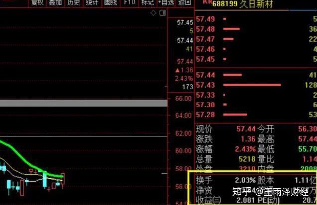光引发剂龙头688199久日新材