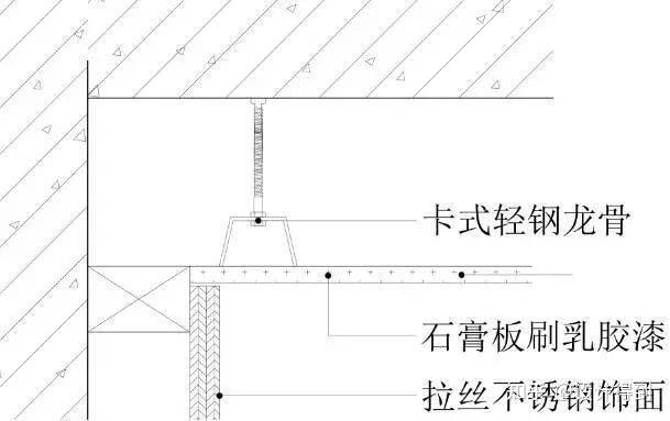 17类墙面装饰节点工艺说明+节点图+三维示意图 - 知乎