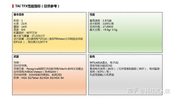 人类工程的奇迹11期 全球10大第五代战斗机 仅中美俄已服役 知乎