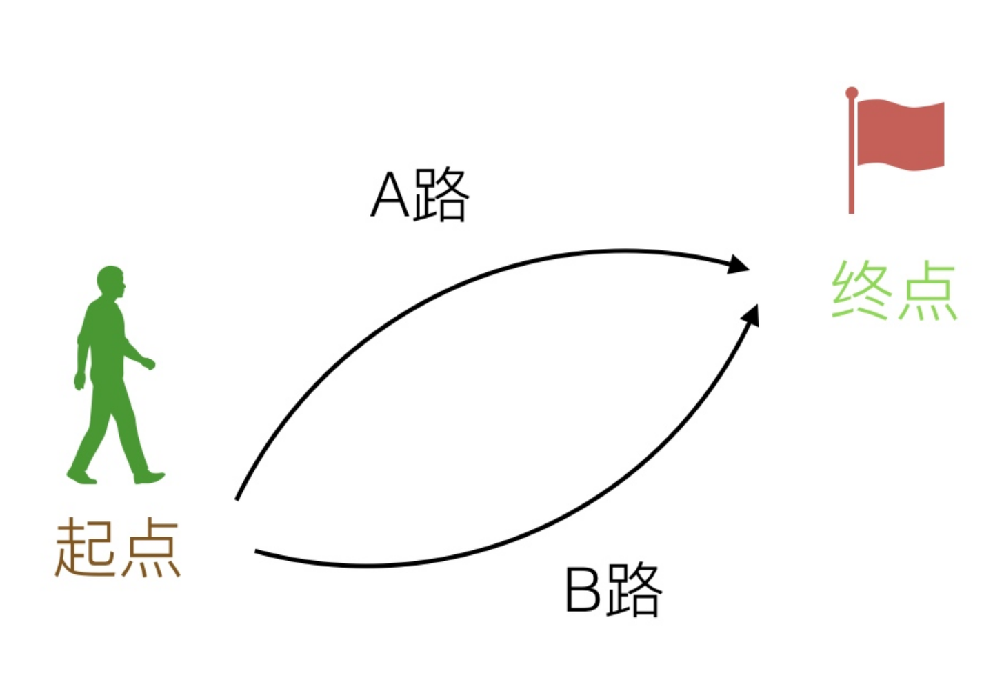 遇到难题该怎么办?4种解决方案送给你 - 知乎