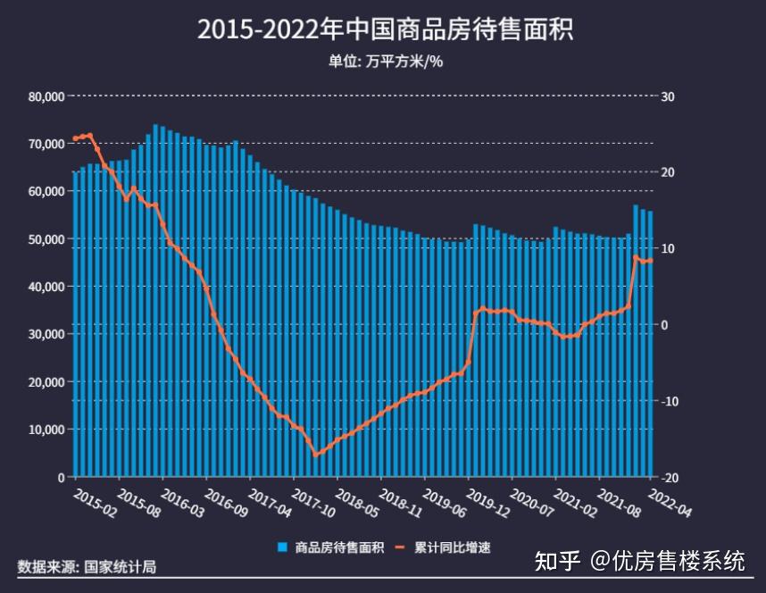 高库存时代,房企如何快速去化变现? - 知乎