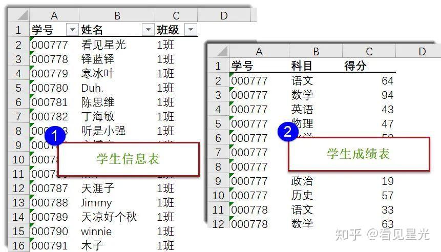 什么是excelpowerpivot