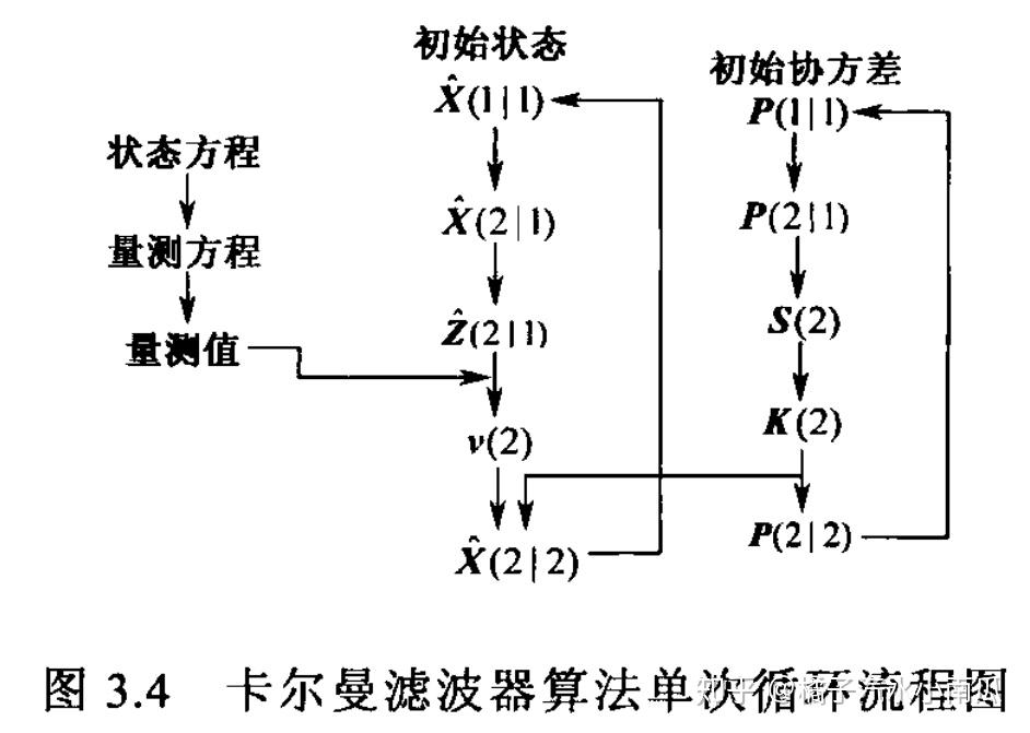 如何通俗并尽可能详细地解释卡尔曼滤波
