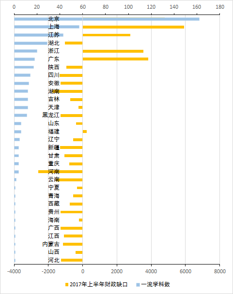 河北gdp可怜_都用6900亿度电,山东GDP和广东差了一个 河北 为什么(3)