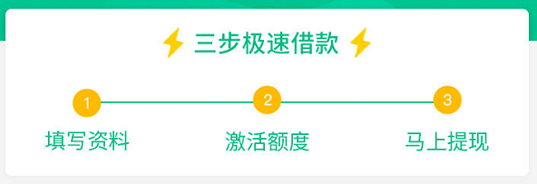 什么贷款平台利息低比较正规 有什么靠谱的借钱平台？门槛低、放款快、额度高那种！