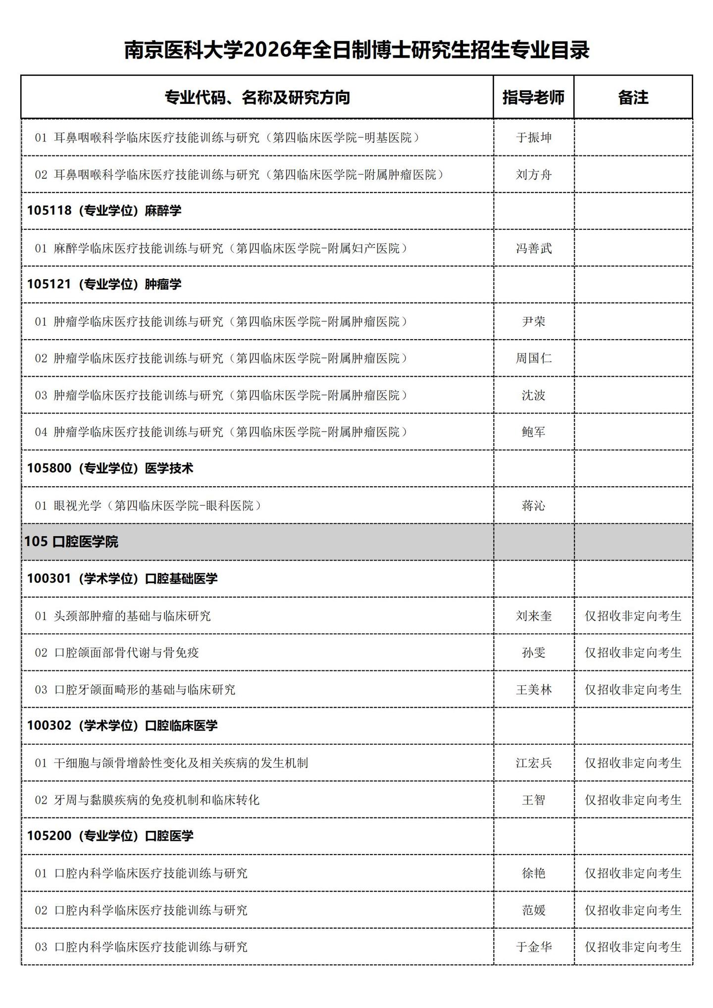 南京医科大学2026年全日制博士研究生招生专业目录 - 知乎