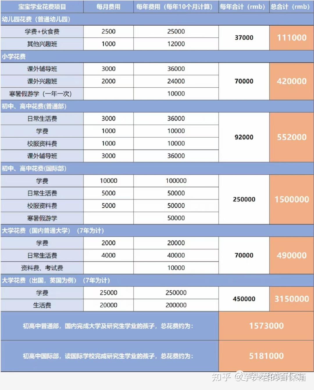 養大一個小孩要花多少錢?看完慶幸自己已經······ - 知乎