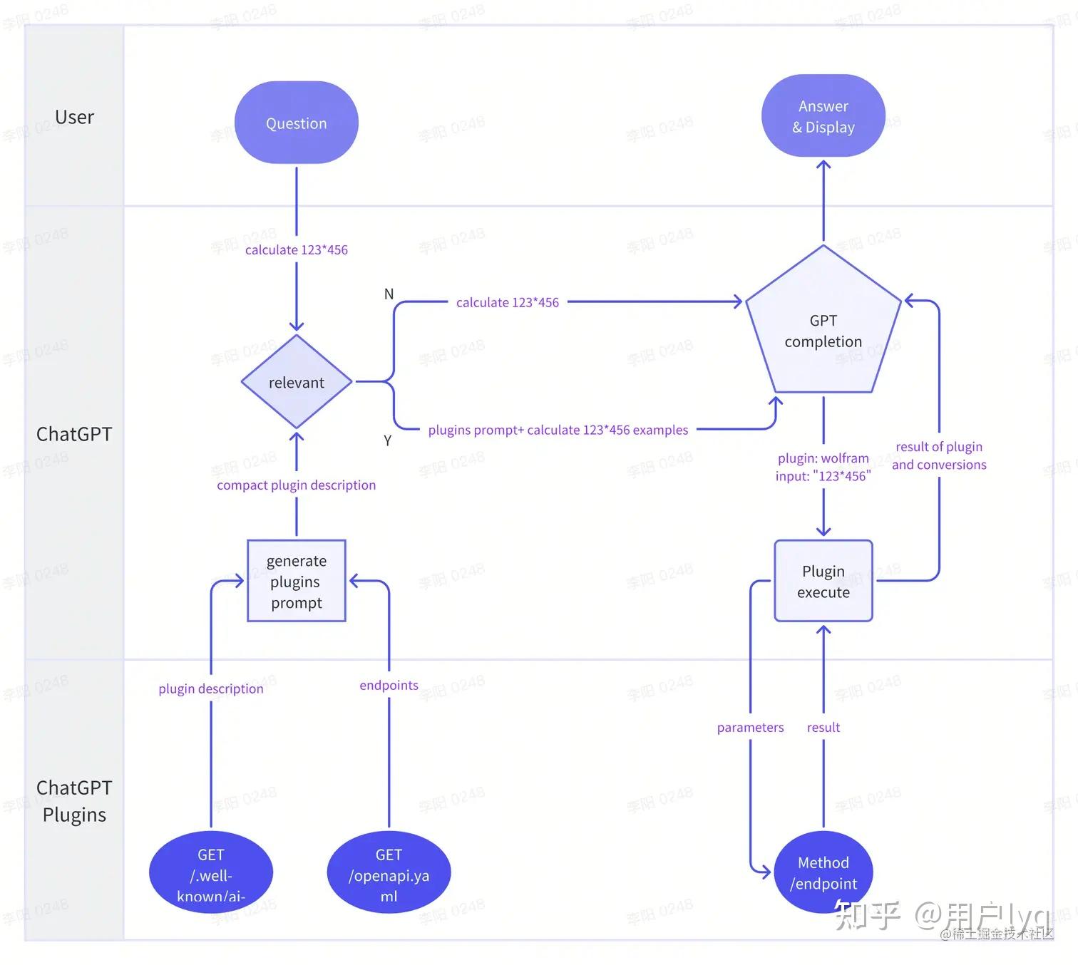 Wolfram Alpha Llm Api