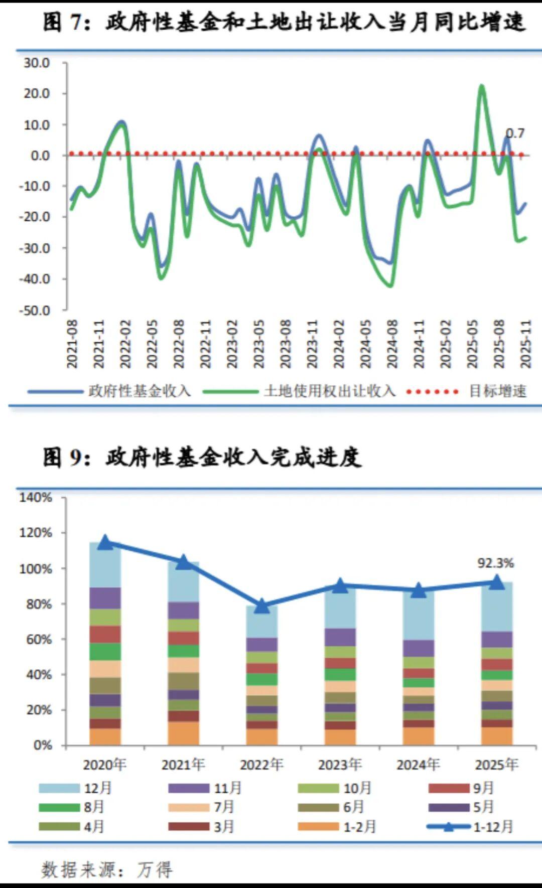 地方卖地收入四年少了约4.6万亿，今年多省预计增长 - 知乎