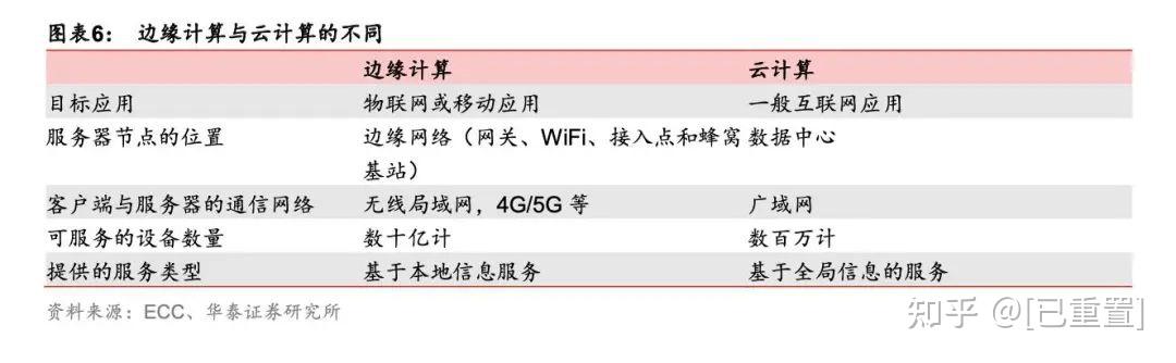 日本5g技术发展对服务器行业的影响有哪些  第1张