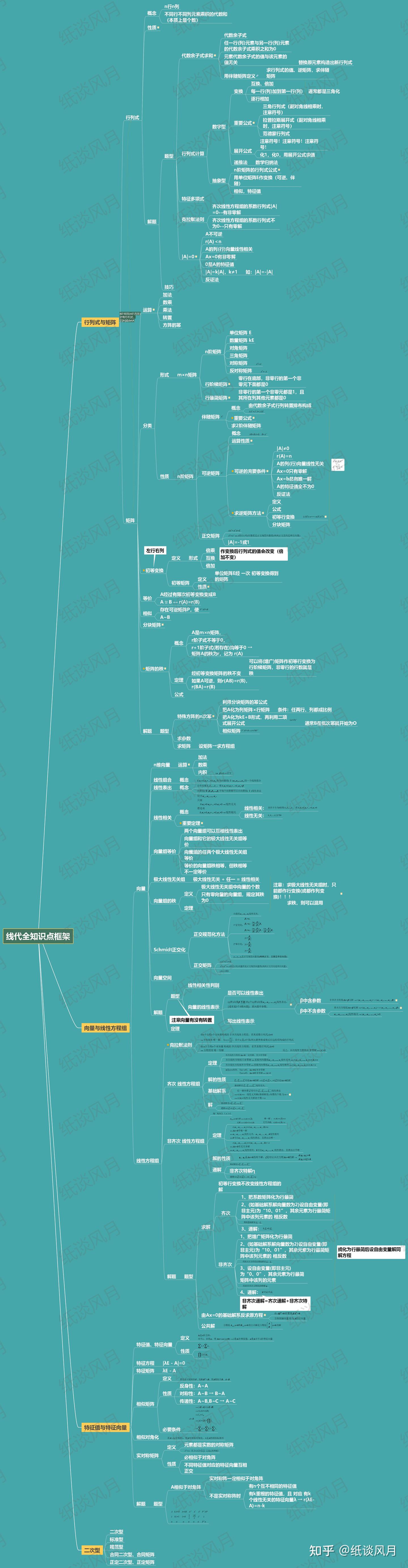 优享资讯 22 考研第一轮复习数学要做真题吗 该怎么准备