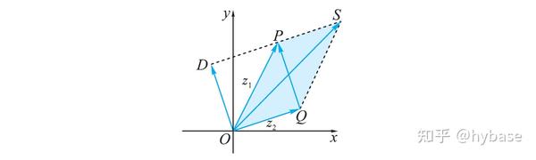 高一数学必修2 复数 - 知乎