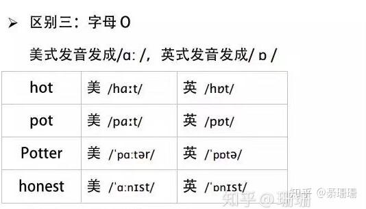 英美髮音在單詞中的5大區別