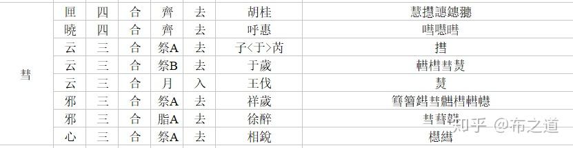 《廣韻》訛誤反切表 - 知乎