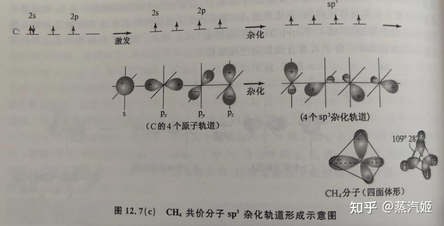 為什麼甲烷是sp3雜化軌道? - 知乎