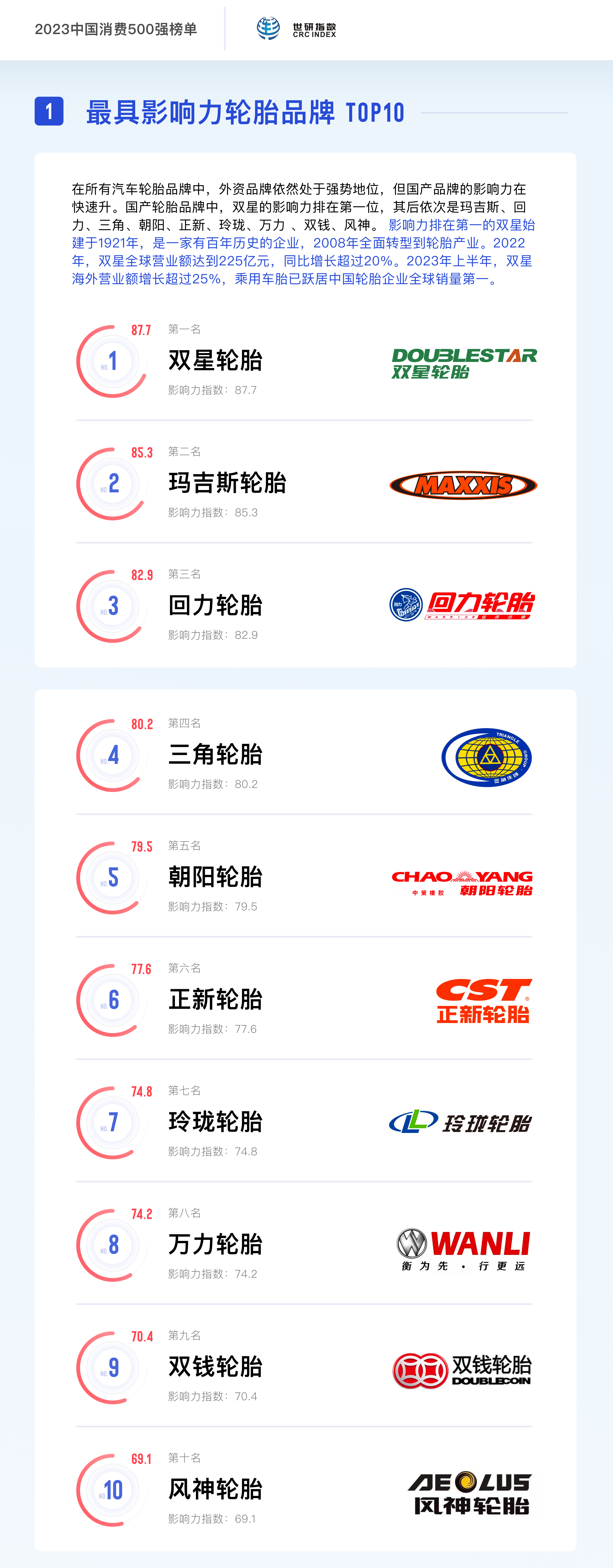 探讨一下,国产轮胎里面哪个牌子性价比高质量又有保证?