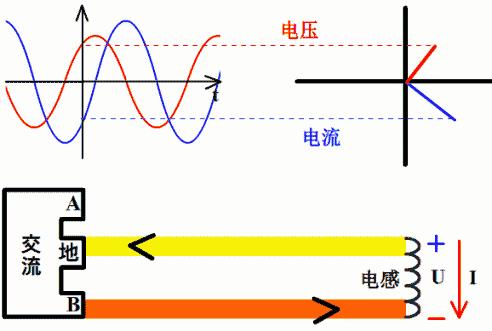 梦里“电感”知多少?—— 一文详述电感基础 - 知乎